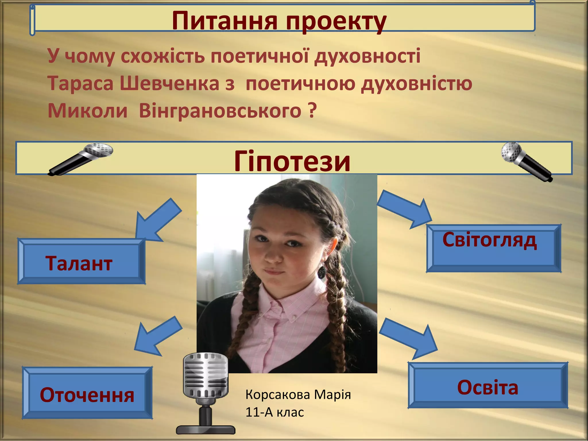 Питання проекту
У чому схожість поетичної духовності
Тараса Шевченка з поетичною духовністю
Миколи Вінграновського ?

                Гіпотези

                                   Світогляд
Талант




Оточення         Корсакова Марія    Освіта
                 11-А клас
 