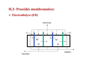 II.2- Procédés membranaires:
 Electrodialyse (ED)
 