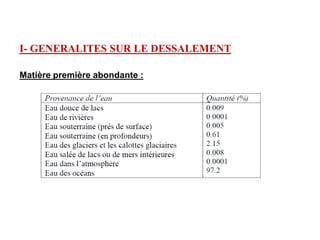 I- GENERALITES SUR LE DESSALEMENT

Matière première abondante :
 
