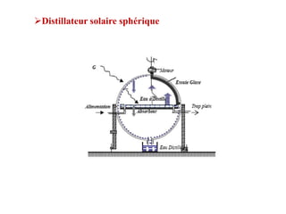 Distillateur solaire sphérique
 