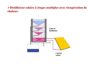 Distillateur solaire à étages multiples avec récupération de
chaleur:
 