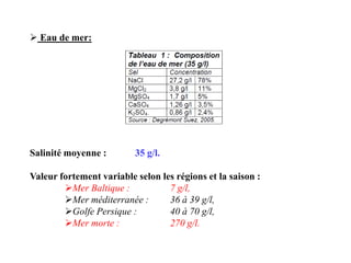  Eau de mer:




Salinité moyenne :        35 g/l.

Valeur fortement variable selon les régions et la saison :
        Mer Baltique :           7 g/l,
        Mer méditerranée :       36 à 39 g/l,
        Golfe Persique :         40 à 70 g/l,
        Mer morte :              270 g/l.
 