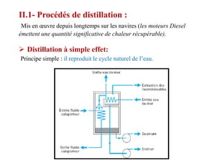 II.1- Procédés de distillation :
 Mis en œuvre depuis longtemps sur les navires (les moteurs Diesel
émettent une quantité significative de chaleur récupérable).

 Distillation à simple effet:
Principe simple : il reproduit le cycle naturel de l’eau.
 