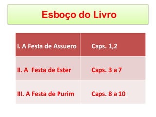 Esboço do Livro
I. A Festa de Assuero Caps. 1,2
II. A Festa de Ester Caps. 3 a 7
III. A Festa de Purim Caps. 8 a 10
 