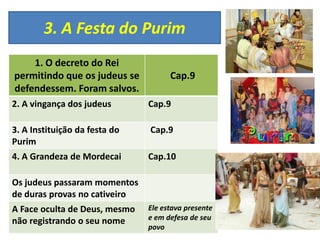 3. A Festa do Purim
1. O decreto do Rei
permitindo que os judeus se
defendessem. Foram salvos.
Cap.9
2. A vingança dos judeus Cap.9
3. A Instituição da festa do
Purim
Cap.9
4. A Grandeza de Mordecai Cap.10
Os judeus passaram momentos
de duras provas no cativeiro
A Face oculta de Deus, mesmo
não registrando o seu nome
Ele estava presente
e em defesa de seu
povo
 