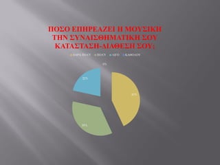 43%
35%
22%
0%
ΠΟ΢Ο ΕΠΗΡΕΑΖΕΘ Η ΜΟΤ΢ΘΚΗ
ΣΗΝ ΢ΤΝΑΘ΢ΘΗΜΑΣΘΚΗ ΢ΟΤ
ΚΑΣΑ΢ΣΑ΢Η-ΔΘΑΘΕ΢Η ΢ΟΤ;
ΠΑΡΑ ΠΟΛΎ ΠΟΛΎ ΛΙΓΟ ΚΑΘΟΛΟΤ
 