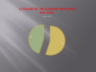 55%
45%
Α΢ΥΟΛΗ΢ΣΕ ΜΕ ΚΑΠΟΘΟ ΜΟΤ΢ΘΚΟ
ΟΡΓΑΝΟ;
ΌΥΙ ΝΑΙ
 