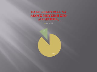 88%
12%
ΘΑ ΢Ε ΞΕΚΟΤΡΑΖΕ ΝΑ
ΑΚΟΤ΢ ΜΟΤ΢ΘΚΗ ΢ΣΟ
ΔΘΑΛΕΘΜΜΑ;
ΌΥΙ ΝΑΙ
 