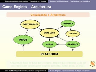 Universidade Federal de Alagoas - Campus A. C. Simões Instituto de Matemática - Programa de Pós-graduação
Game Engines - Arquitetura
Visualizando a Arquitetura
Arquitetura base de uma game engine. Repare que a mesma pode ser
constituída por outras game engines (entrada, aúdio, física, gráﬁca).
Lab. de Modelagem Geométrica e Visão Computacional Game Engines: Desenvolvimento de Jogos Eletrônicos
 