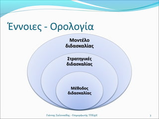 Έννοιες - Ορολογία

Γιάννης Σαλονικίδης - Επιμορφωτής ΤΠΕ@Ε

3

 