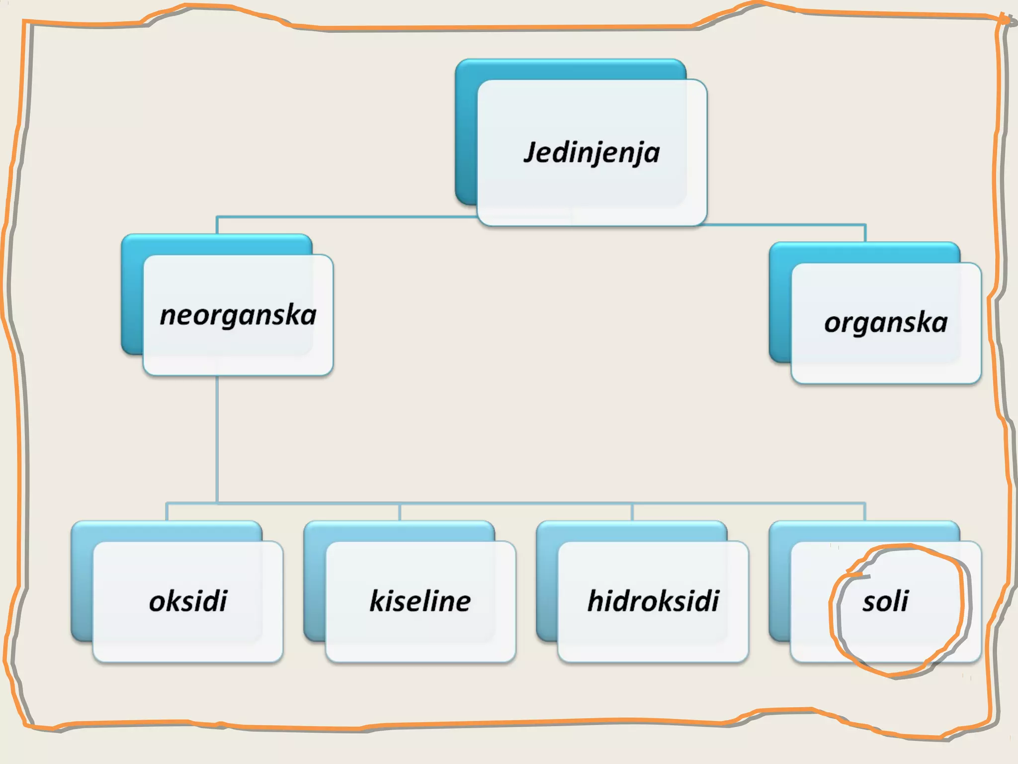 Soli. Formule i nazivi. | PPT