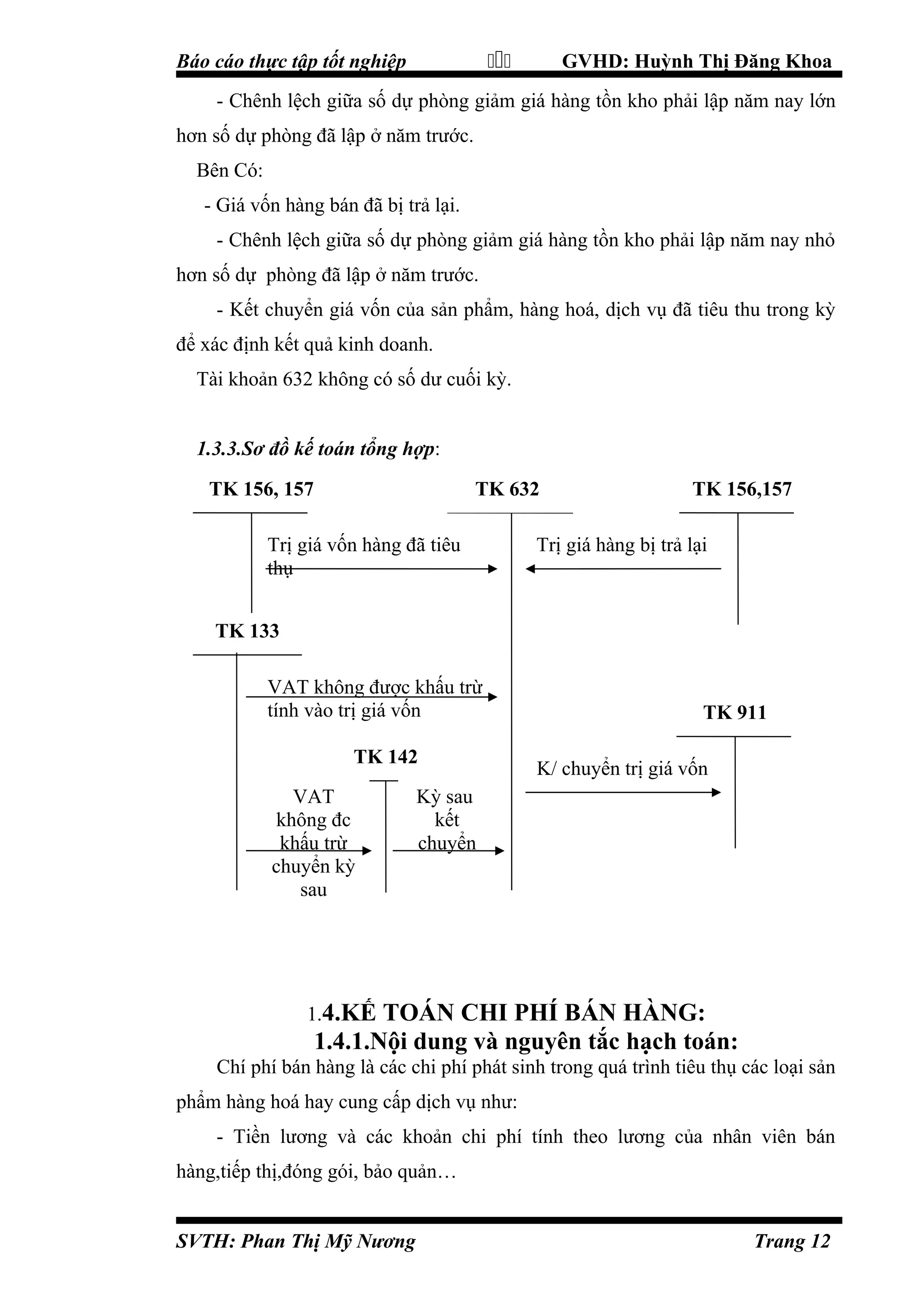 

Báo cáo thực tập tốt nghiệp

GVHD: Huỳnh Thị Đăng Khoa

- Chênh lệch giữa số dự phòng giảm giá hàng tồn kho phải lập năm nay lớn
hơn số dự phòng đã lập ở năm trước.
Bên Có:
- Giá vốn hàng bán đã bị trả lại.
- Chênh lệch giữa số dự phòng giảm giá hàng tồn kho phải lập năm nay nhỏ
hơn số dự phòng đã lập ở năm trước.
- Kết chuyển giá vốn của sản phẩm, hàng hoá, dịch vụ đã tiêu thu trong kỳ
để xác định kết quả kinh doanh.
Tài khoản 632 không có số dư cuối kỳ.
1.3.3.Sơ đồ kế toán tổng hợp:
TK 156, 157

TK 632

Trị giá vốn hàng đã tiêu
thụ

TK 156,157

Trị giá hàng bị trả lại

TK 133
VAT không được khấu trừ
tính vào trị giá vốn
TK 142
VAT
không đc
khấu trừ
chuyển kỳ
sau

TK 911
K/ chuyển trị giá vốn

Kỳ sau
kết
chuyển

1.4.KẾ

TOÁN CHI PHÍ BÁN HÀNG:
1.4.1.Nội dung và nguyên tắc hạch toán:

Chí phí bán hàng là các chi phí phát sinh trong quá trình tiêu thụ các loại sản
phẩm hàng hoá hay cung cấp dịch vụ như:
- Tiền lương và các khoản chi phí tính theo lương của nhân viên bán
hàng,tiếp thị,đóng gói, bảo quản…
SVTH: Phan Thị Mỹ Nương

Trang 12

 