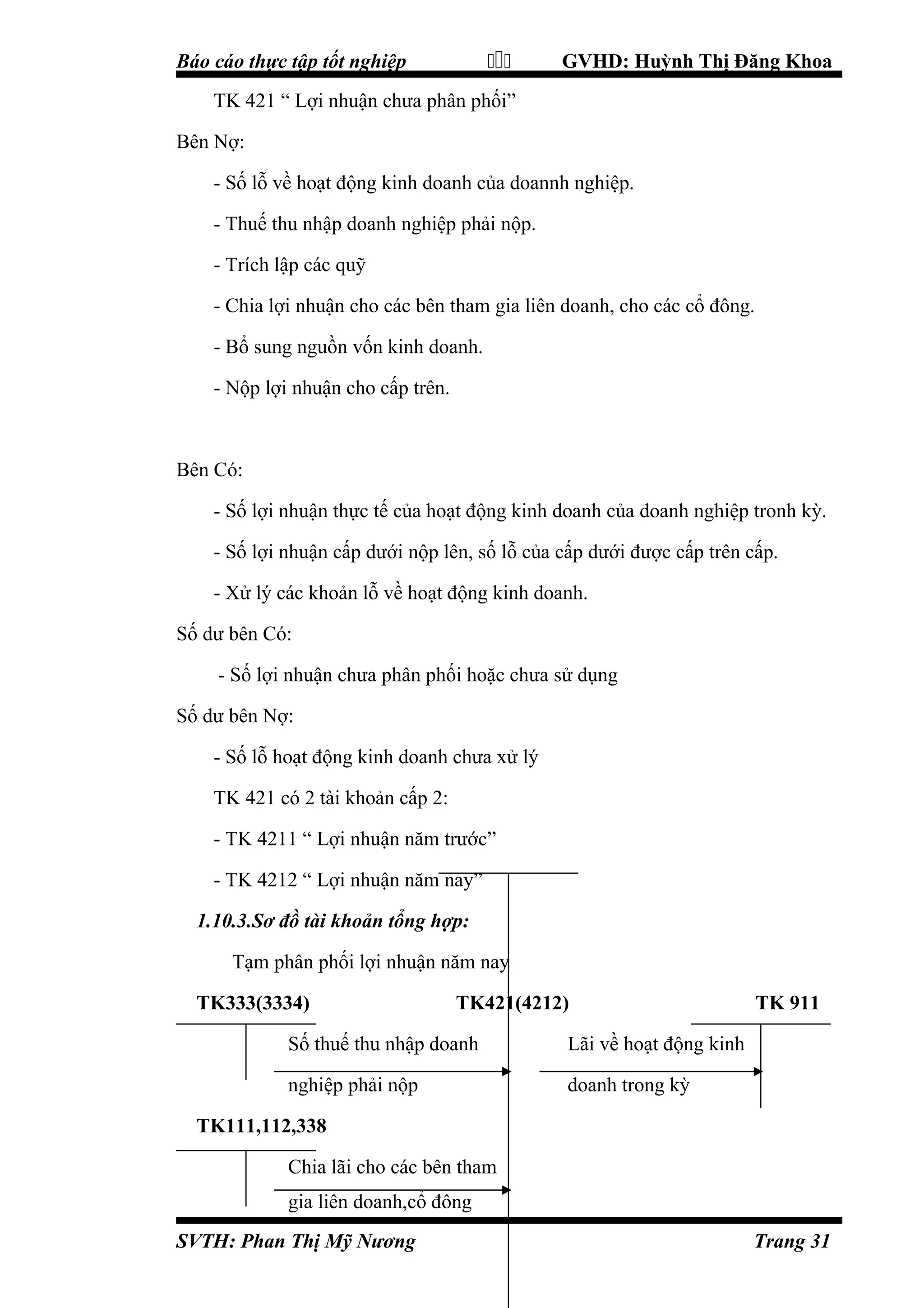 

Báo cáo thực tập tốt nghiệp

GVHD: Huỳnh Thị Đăng Khoa

TK 421 “ Lợi nhuận chưa phân phối”
Bên Nợ:
- Số lỗ về hoạt động kinh doanh của doannh nghiệp.
- Thuế thu nhập doanh nghiệp phải nộp.
- Trích lập các quỹ
- Chia lợi nhuận cho các bên tham gia liên doanh, cho các cổ đông.
- Bổ sung nguồn vốn kinh doanh.
- Nộp lợi nhuận cho cấp trên.

Bên Có:
- Số lợi nhuận thực tế của hoạt động kinh doanh của doanh nghiệp tronh kỳ.
- Số lợi nhuận cấp dưới nộp lên, số lỗ của cấp dưới được cấp trên cấp.
- Xử lý các khoản lỗ về hoạt động kinh doanh.
Số dư bên Có:
- Số lợi nhuận chưa phân phối hoặc chưa sử dụng
Số dư bên Nợ:
- Số lỗ hoạt động kinh doanh chưa xử lý
TK 421 có 2 tài khoản cấp 2:
- TK 4211 “ Lợi nhuận năm trước”
- TK 4212 “ Lợi nhuận năm nay”
1.10.3.Sơ đồ tài khoản tổng hợp:
Tạm phân phối lợi nhuận năm nay
TK333(3334)

TK421(4212)

Số thuế thu nhập doanh

Lãi về hoạt động kinh

nghiệp phải nộp

TK 911

doanh trong kỳ

TK111,112,338
Chia lãi cho các bên tham
gia liên doanh,cổ đông
SVTH: Phan Thị Mỹ Nương

Trang 31

 