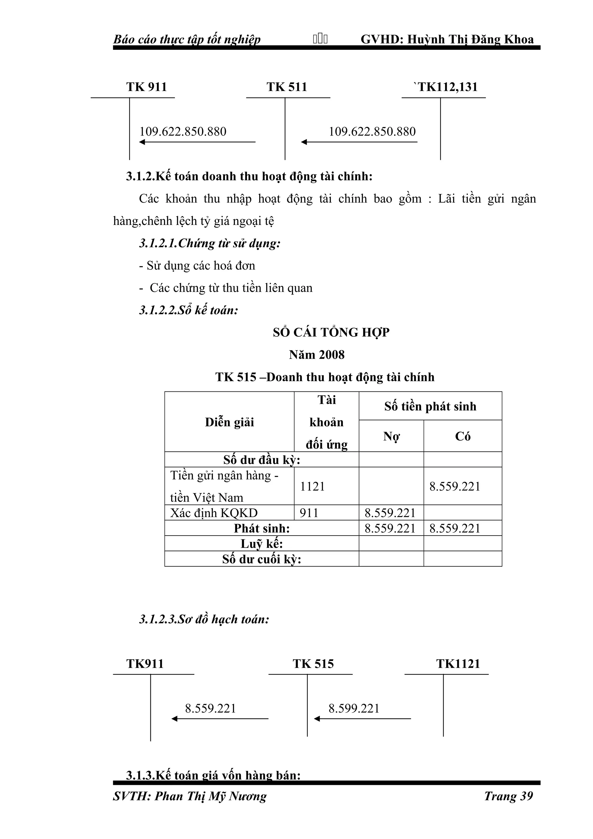 

Báo cáo thực tập tốt nghiệp

TK 911

GVHD: Huỳnh Thị Đăng Khoa

TK 511

`TK112,131

109.622.850.880

109.622.850.880

3.1.2.Kế toán doanh thu hoạt động tài chính:
Các khoản thu nhập hoạt động tài chính bao gồm : Lãi tiền gửi ngân
hàng,chênh lệch tỷ giá ngoại tệ
3.1.2.1.Chứng từ sử dụng:
- Sử dụng các hoá đơn
- Các chứng từ thu tiền liên quan
3.1.2.2.Sổ kế toán:
SỔ CÁI TỔNG HỢP
Năm 2008
TK 515 –Doanh thu hoạt động tài chính
Tài
Diễn giải

Số tiền phát sinh

khoản

Nợ

đối ứng
Số dư đầu kỳ:
Tiền gửi ngân hàng 1121
tiền Việt Nam
Xác định KQKD
911
Phát sinh:
Luỹ kế:
Số dư cuối kỳ:

Có

8.559.221
8.559.221
8.559.221

8.559.221

3.1.2.3.Sơ đồ hạch toán:
TK911

TK 515
8.559.221

TK1121

8.599.221

3.1.3.Kế toán giá vốn hàng bán:
SVTH: Phan Thị Mỹ Nương

Trang 39

 