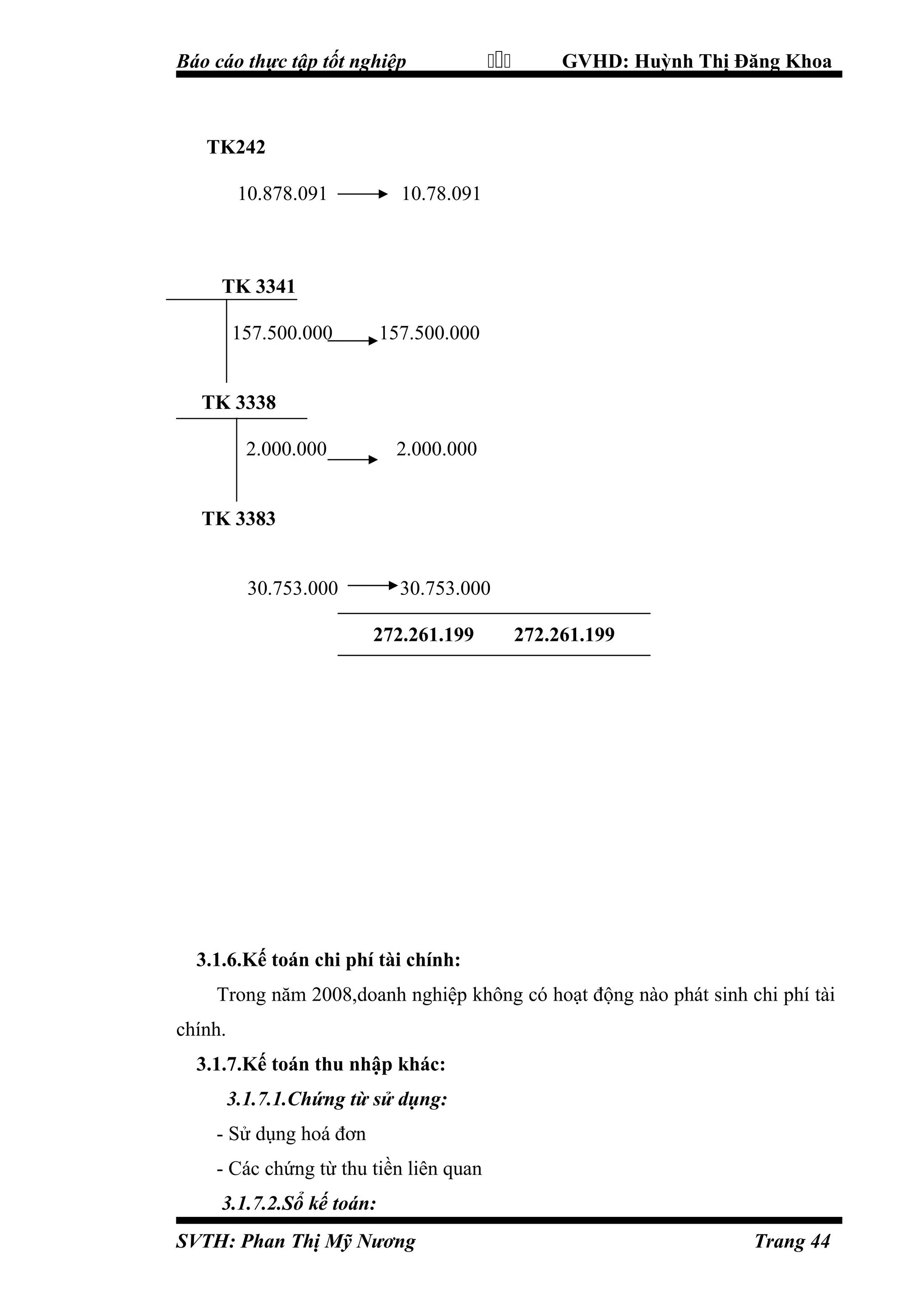 Báo cáo thực tập tốt nghiệp



GVHD: Huỳnh Thị Đăng Khoa

TK242
10.878.091

10.78.091

TK 3341
157.500.000

157.500.000

TK 3338
2.000.000

2.000.000

TK 3383
30.753.000

30.753.000
272.261.199

272.261.199

3.1.6.Kế toán chi phí tài chính:
Trong năm 2008,doanh nghiệp không có hoạt động nào phát sinh chi phí tài
chính.
3.1.7.Kế toán thu nhập khác:
3.1.7.1.Chứng từ sử dụng:
- Sử dụng hoá đơn
- Các chứng từ thu tiền liên quan
3.1.7.2.Sổ kế toán:
SVTH: Phan Thị Mỹ Nương

Trang 44

 