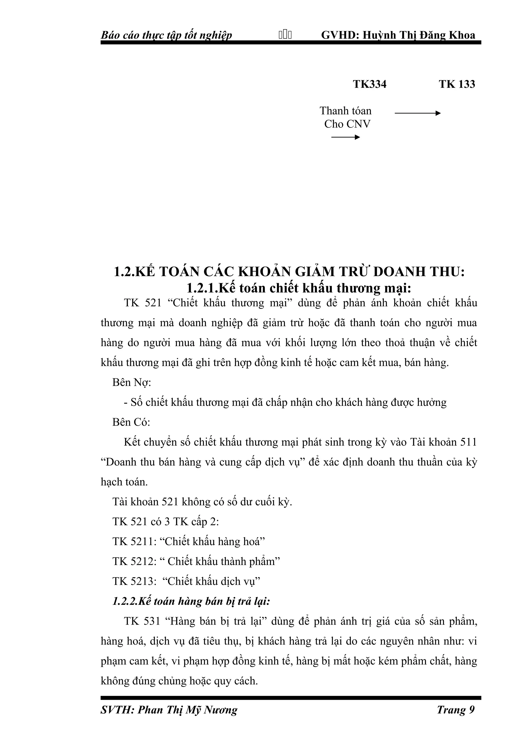 Báo cáo thực tập tốt nghiệp



GVHD: Huỳnh Thị Đăng Khoa

TK334

TK 133

Thanh tóan
Cho CNV

1.2.KẾ TOÁN CÁC KHOẢN GIẢM TRỪ DOANH THU:
1.2.1.Kế toán chiết khấu thương mại:
TK 521 “Chiết khấu thương mại” dùng để phản ánh khoản chiết khấu
thương mại mà doanh nghiệp đã giảm trừ hoặc đã thanh toán cho người mua
hàng do người mua hàng đã mua với khối lượng lớn theo thoả thuận về chiết
khấu thương mại đã ghi trên hợp đồng kinh tế hoặc cam kết mua, bán hàng.
Bên Nợ:
- Số chiết khấu thương mại đã chấp nhận cho khách hàng được hưởng
Bên Có:
Kết chuyển số chiết khấu thương mại phát sinh trong kỳ vào Tài khoản 511
“Doanh thu bán hàng và cung cấp dịch vụ” để xác định doanh thu thuần của kỳ
hạch toán.
Tài khoản 521 không có số dư cuối kỳ.
TK 521 có 3 TK cấp 2:
TK 5211: “Chiết khấu hàng hoá”
TK 5212: “ Chiết khấu thành phẩm”
TK 5213: “Chiết khấu dịch vụ”
1.2.2.Kế toán hàng bán bị trả lại:
TK 531 “Hàng bán bị trả lại” dùng để phản ánh trị giá của số sản phẩm,
hàng hoá, dịch vụ đã tiêu thụ, bị khách hàng trả lại do các nguyên nhân như: vi
phạm cam kết, vi phạm hợp đồng kinh tế, hàng bị mất hoặc kém phẩm chất, hàng
không đúng chủng hoặc quy cách.
SVTH: Phan Thị Mỹ Nương

Trang 9

 