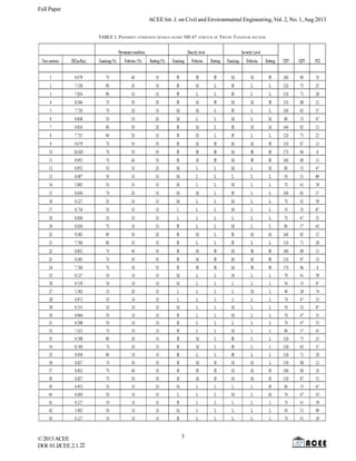 Full Paper
ACEE Int. J. on Civil and Environmental Engineering, Vol. 2, No. 1, Aug 2013
TABLE I. PAVEMENT

© 2013 ACEE
DOI: 01.IJCEE.2.1.22

CONDITION DETAILS ALONG

NH 67

3

STRETCH OF

TRICHY TANJAVUR

SECTION

 