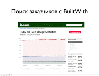 Поиск заказчиков с BuiltWith
Tuesday, April 22, 14
 