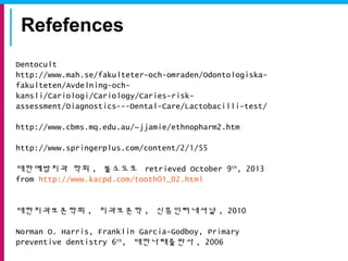 Refefences
Dentocult
http://www.mah.se/fakulteter-och-omraden/Odontologiska-
fakulteten/Avdelning-och-
kansli/Cariologi/Cariology/Caries-risk-
assessment/Diagnostics---Dental-Care/Lactobacilli-test/
http://www.cbms.mq.edu.au/~jjamie/ethnopharm2.htm
http://www.springerplus.com/content/2/1/55
대한예방치과 학회 , 불소도포 retrieved October 9th
, 2013
from http://www.kacpd.com/tooth01_02.html
대한치과보존학회 , 치과보존학 , 신흥인터내셔날 , 2010
Norman O. Harris, Franklin Garcia-Godboy, Primary
preventive dentistry 6th
, 대한나래출판사 , 2006
 