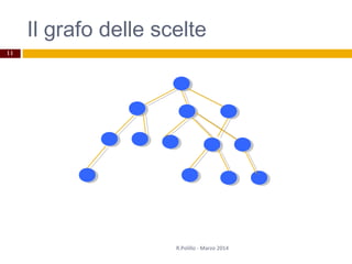 Il grafo delle scelte
R.Polillo - Marzo 2014
11
 