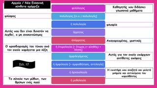 φιλόλογος 
πολύλογος [(ν.ε.) πολυλογάς] 
ἡπολυλογία 
ἄρρητος 
ἀπόρρητος 
ἡἐτυμολογία [< ἔτυμος (= αληθής) + λόγος] 
ἀμφιλεγόμενος 
ἡἀμφιλογία [= αμφισβήτηση, αντιλογία] 
ἡἀρχαιολογία 
ἡμυθολογία 
Αρχαία / Νέα Ελληνική 
σύνθετα ομόρριζα 
Σελ. 17 
Καθηγητής που διδάσκει γλωσσικά μαθήματα 
φλύαρος 
φλυαρία 
Αυτός που δεν είναι δυνατόν να λεχθεί, ο μη ανακοινώσιμος 
Απαγορευμένος, μυστικός 
Ο προσδιορισμός του τύπου από τον οποίο παράγεται μια λέξη 
Αυτός για τον οποίο υπάρχουν αντίθετες απόψεις 
Η επιστήμη που αναζητά και μελετά μνημεία και αντικείμενα του παρελθόντος 
Το σύνολο των μύθων, των θρύλωνενός λαού  