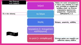 λεξικό 
τα λόγια 
λογάς 
λογιοσύνη [= πνευματική καλλιέργεια] 
το ρητό [= απόφθεγμα] 
Νέα Ελληνική 
απλά ομόρριζα 
Σελ. 17 
Βιβλίο στο οποίο καταγράφονται οι λέξεις μιας γλώσσας ή οι όροι μιας επιστήμης με αλφαβητική συνήθως σειρά, και δίνονται πληροφορίες ερμηνευτικές, γραμματικές, ετυμολογικές, ορθογραφικές κ.ά. 
Ό,τι λέει κάποιος 
Φλύαρος, φαφλατάς, αυθάδης 
Σύντομη φράση που εκφράζει μια καθολικού κύρους αλήθεια  