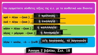 Να σχηματίσετε σύνθετες λέξεις της α.ε.με τα συνθετικά που δίνονται: πρό+ λέγω →(ουσ.) _____________________ ἀπό+ λέγω →(ουσ.) _____________________ πάλιν+ λέγω →(ουσ.) _____________________ λόγος + μάχομαι →(ουσ.) _____________________ λέγω + ποιέω, -ῶ→(επίθ.) _____________________ 
Άσκηση 2 βιβλίου, Σελ. 18ὁπρόλογοςἡἀπολογίαἡπαλιλλογίαἡλογομαχίαὁ/ἡλογοποιός, τόλογοποιόν  