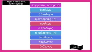 λογομαχέω, λογομαχῶ 
ἀντιλέγω 
ἡἀντιλογία 
ἡἀντίρρησις (-η) 
προλέγω 
ὁπρόλογος 
ἡπρόρρησις (-η) 
ὁἐπίλογος 
παράλογος 
ἀνάλογος 
Αρχαία / Νέα Ελληνική 
σύνθετα ομόρριζα 
Σελ. 17  