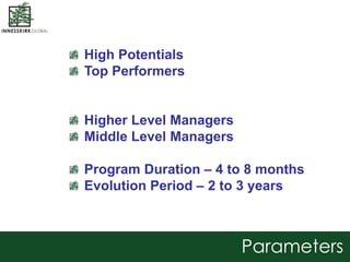 High Potentials
Top Performers
Higher Level Managers
Middle Level Managers
Program Duration – 4 to 8 months
Evolution Peri...