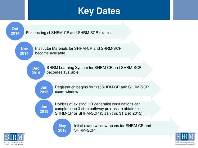 2015 SHRM Learning System for SHRM-CP/SHRM-SCP - PEOPLE, WORKPLACE, ORGANIZATION 2015 SHRM Learning System for SHRM-CP/SHRM-SCP - PEOPLE, WORKPLACE, ORGANIZATION