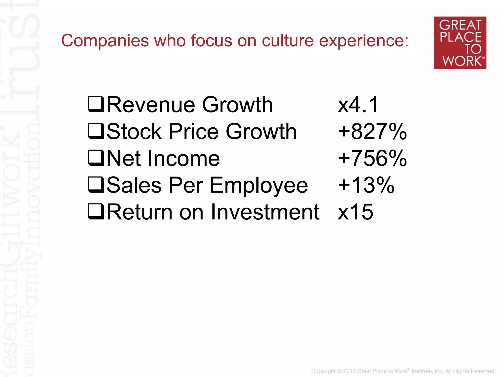 Companies who focus on culture experience:
Revenue Growth x4.1
Stock Price Growth +827%
Net Income +756%
Sales Per Employee +13%
Return on Investment x15
 