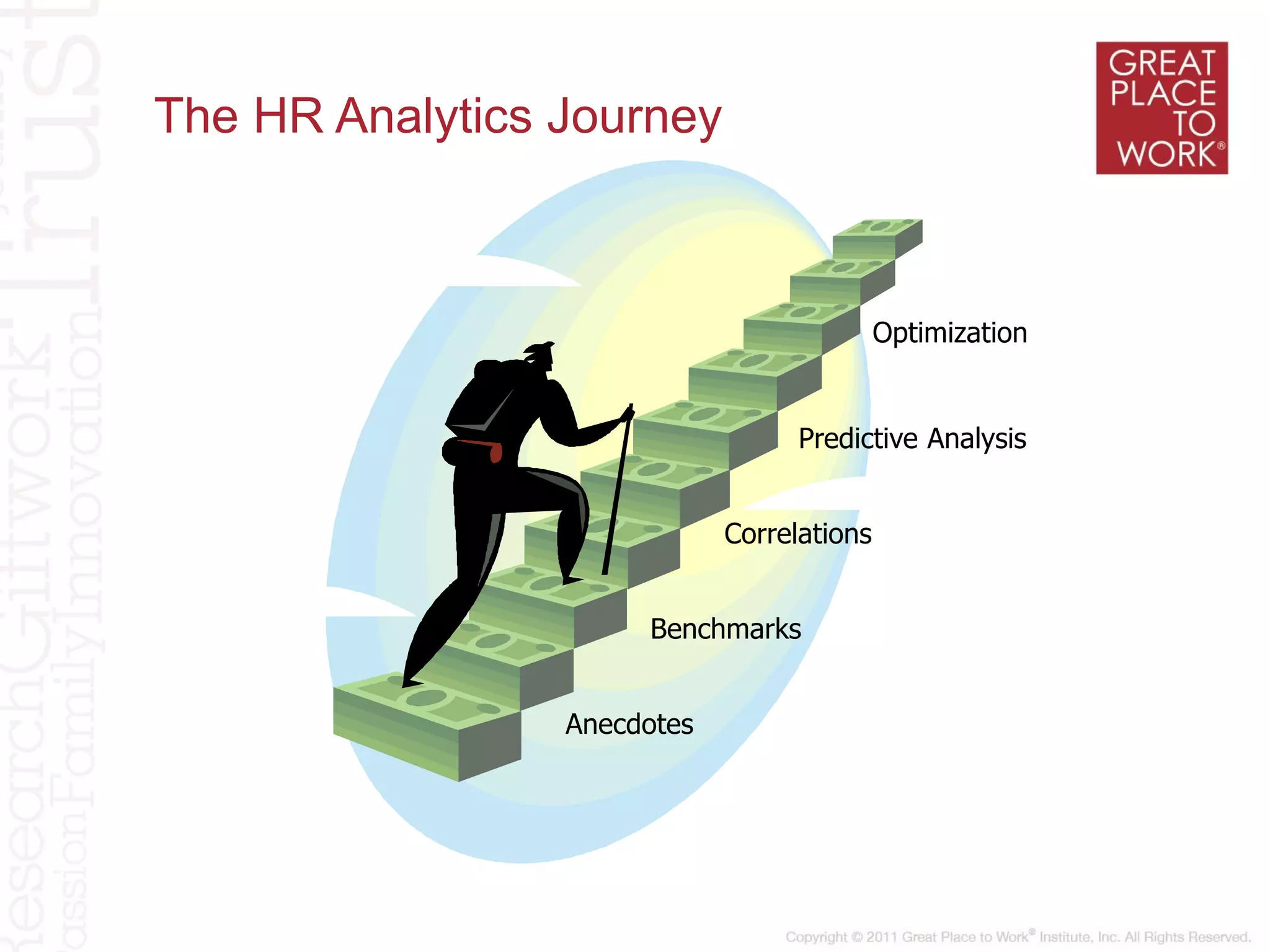 The HR Analytics Journey
Anecdotes
Benchmarks
Predictive Analysis
Correlations
Optimization
 