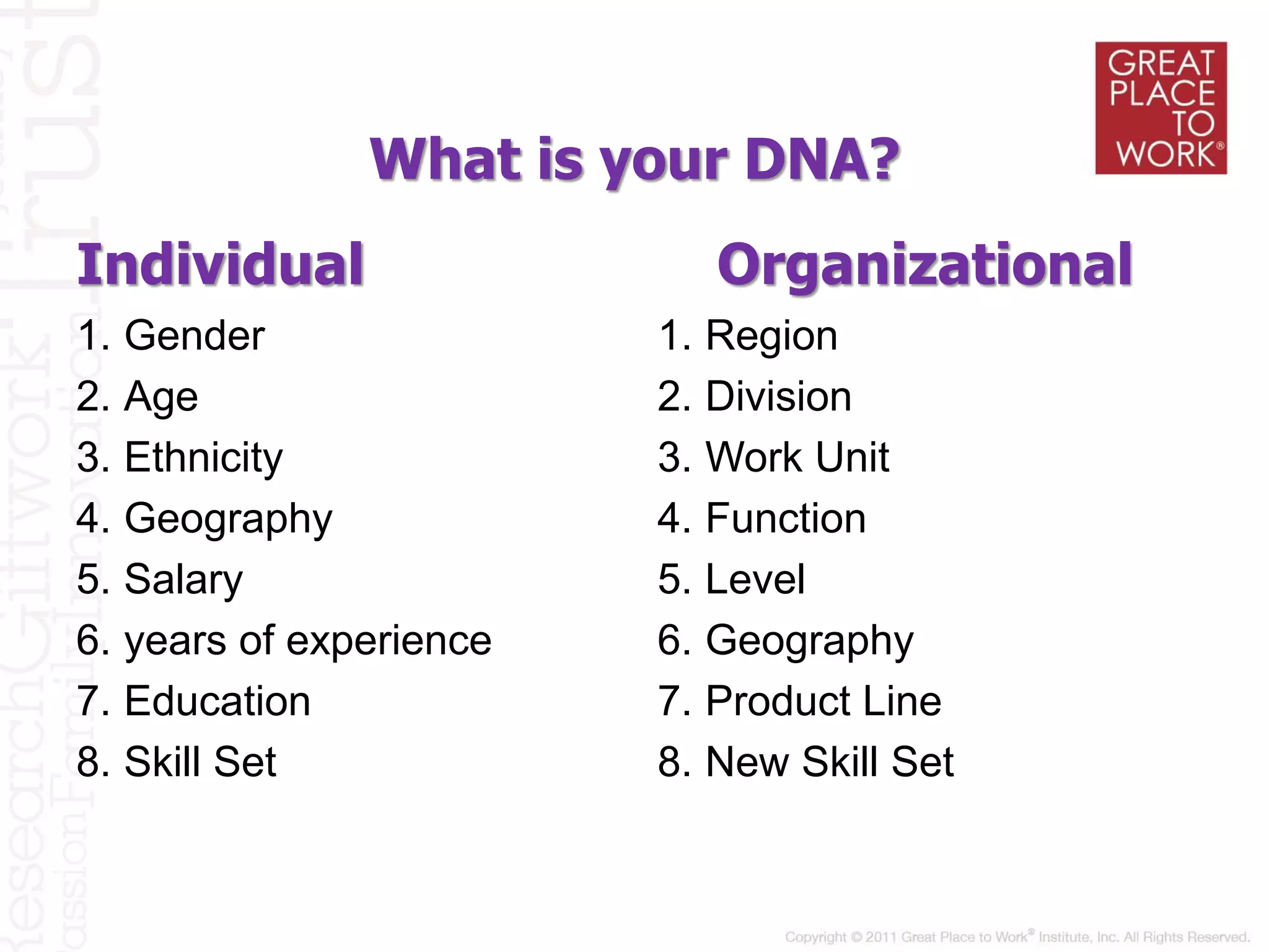 What is your DNA?
Individual
1. Gender
2. Age
3. Ethnicity
4. Geography
5. Salary
6. years of experience
7. Education
8. Skill Set
Organizational
1. Region
2. Division
3. Work Unit
4. Function
5. Level
6. Geography
7. Product Line
8. New Skill Set
 