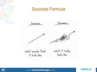 Success Formula
 