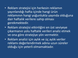 • Reklam stratejisi için herkesin reklamın 
yayınlandığı hafta içinde hangi ürün 
reklamının hangi yoğunlukta yayında olduğuna 
dair haftalık verilere sahip olması 
gerekmektedir. 
• Reklam stratejisi etkinliğini en üst seviyeye 
çıkarmanın yolu haftalık verileri analiz etmek 
ve ona göre stratejiye yön vermektir. 
• Reklam analizi için aylık ve üç aylık veriler 
reklamı değerlendirmek adına uzun süreler 
olduğu için yeterli olmamaktadır. 
