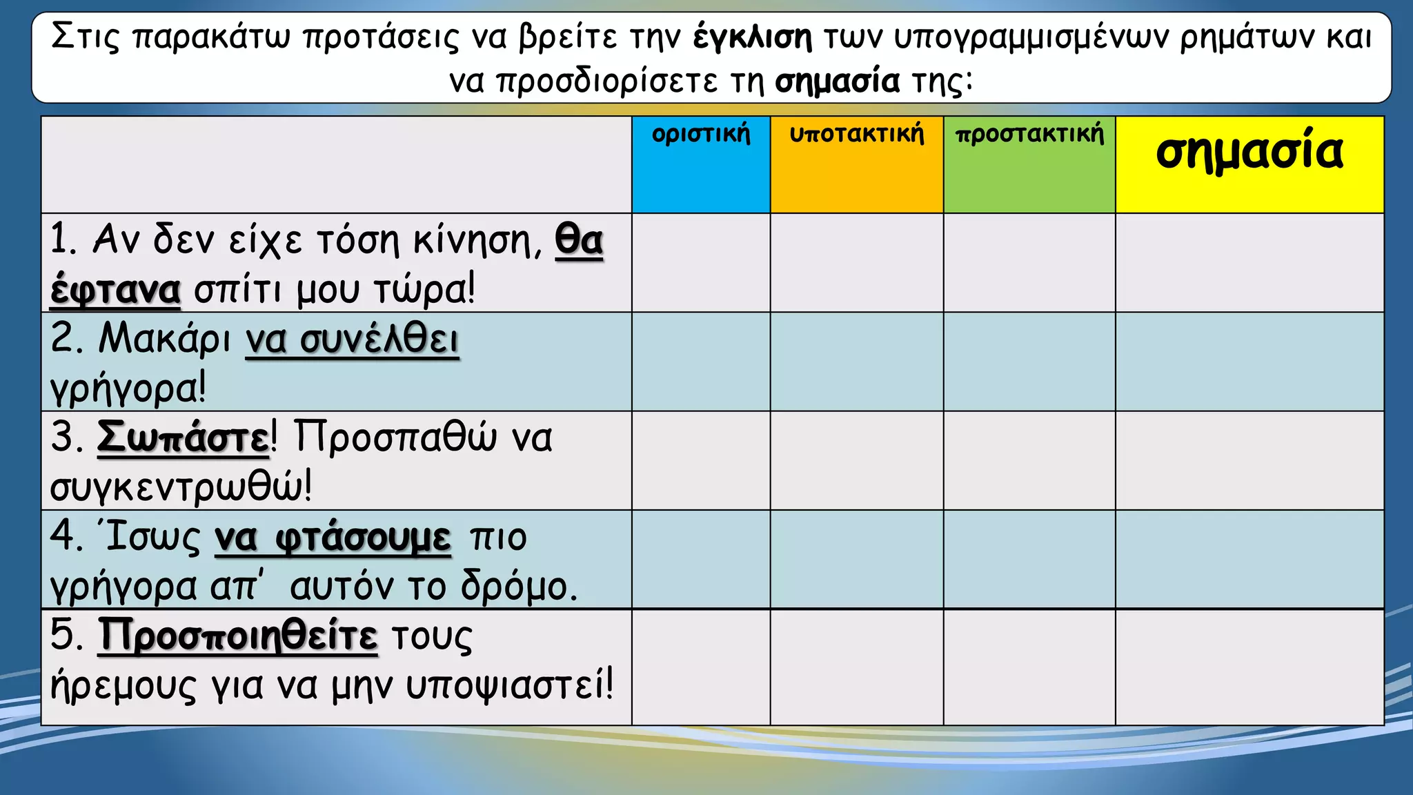 Στις παρακάτω προτάσεις να βρείτε την έγκλιση των υπογραμμισμένων ρημάτων και
να προσδιορίσετε τη σημασία της:
οριστική υποτακτική προστακτική
σημασία
1. Αν δεν είχε τόση κίνηση, θα
έφτανα σπίτι μου τώρα!
2. Μακάρι να συνέλθει
γρήγορα!
3. Σωπάστε! Προσπαθώ να
συγκεντρωθώ!
4. Ίσως να φτάσουμε πιο
γρήγορα απ’ αυτόν το δρόμο.
5. Προσποιηθείτε τους
ήρεμους για να μην υποψιαστεί!
 