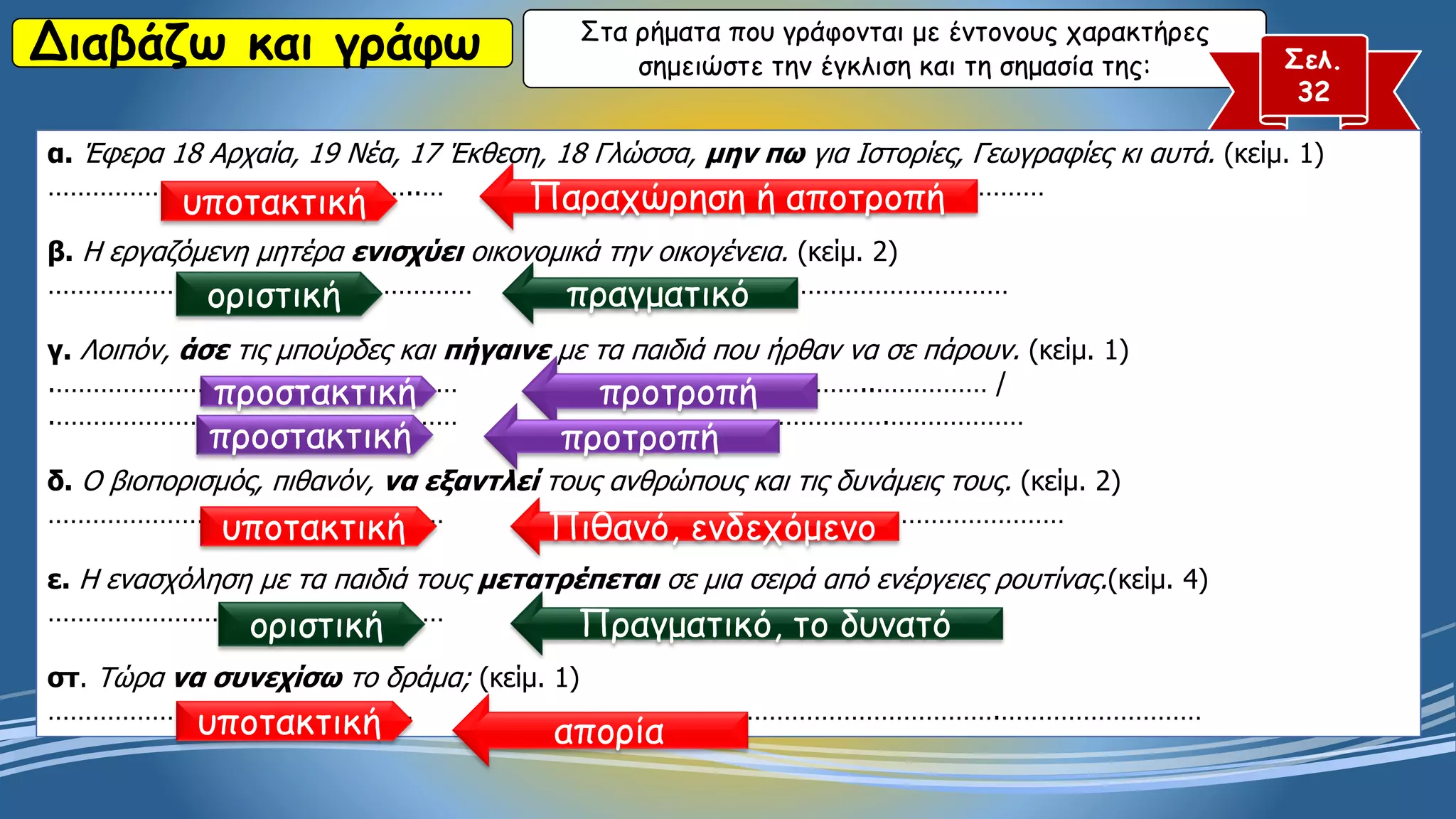 Διαβάζω και γράφω Στα ρήματα που γράφονται με έντονους χαρακτήρες
σημειώστε την έγκλιση και τη σημασία της: Σελ.
32
α. Έφερα 18 Αρχαία, 19 Νέα, 17 Έκθεση, 18 Γλώσσα, μην πω για Ιστορίες, Γεωγραφίες κι αυτά. (κείμ. 1)
…………………………………………..… ………………………………………..……………
β. Η εργαζόμενη μητέρα ενισχύει οικονομικά την οικογένεια. (κείμ. 2)
………………………………………………… …………………………………………………
γ. Λοιπόν, άσε τις μπούρδες και πήγαινε με τα παιδιά που ήρθαν να σε πάρουν. (κείμ. 1)
.……………………………………………… …………………………………..…………… /
.……………………………………………… …………………………………….………………
δ. Ο βιοπορισμός, πιθανόν, να εξαντλεί τους ανθρώπους και τις δυνάμεις τους. (κείμ. 2)
……………………………………..……… …………………………………………………………
ε. Η ενασχόληση με τα παιδιά τους μετατρέπεται σε μια σειρά από ενέργειες ρουτίνας.(κείμ. 4)
……………………………………..……… ……………………………………..………
στ. Τώρα να συνεχίσω το δράμα; (κείμ. 1)
…………………………………….…… ………………………………………………….………………………
υποτακτική Παραχώρηση ή αποτροπή
οριστική πραγματικό
προστακτική προτροπή
προστακτική προτροπή
υποτακτική Πιθανό, ενδεχόμενο
οριστική Πραγματικό, το δυνατό
υποτακτική απορία
 