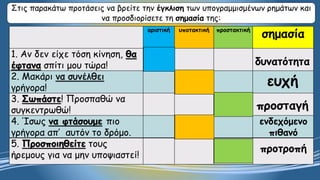 Στις παρακάτω προτάσεις να βρείτε την έγκλιση των υπογραμμισμένων ρημάτων και
να προσδιορίσετε τη σημασία της:
οριστική υποτακτική προστακτική
σημασία
1. Αν δεν είχε τόση κίνηση, θα
έφτανα σπίτι μου τώρα!
2. Μακάρι να συνέλθει
γρήγορα!
3. Σωπάστε! Προσπαθώ να
συγκεντρωθώ!
4. Ίσως να φτάσουμε πιο
γρήγορα απ’ αυτόν το δρόμο.
5. Προσποιηθείτε τους
ήρεμους για να μην υποψιαστεί!
δυνατότητα
ευχή
προσταγή
ενδεχόμενο
πιθανό
προτροπή
 