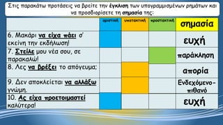 οριστική υποτακτική προστακτική
σημασία
6. Μακάρι να είχα πάει σ’
εκείνη την εκδήλωση!
7. Στείλε μου νέα σου, σε
παρακαλώ!
8. Λες να βρέξει το απόγευμα;
9. Δεν αποκλείεται να αλλάξω
γνώμη.
10. Ας είχα προετοιμαστεί
καλύτερα!
Στις παρακάτω προτάσεις να βρείτε την έγκλιση των υπογραμμισμένων ρημάτων και
να προσδιορίσετε τη σημασία της:
ευχή
παράκληση
απορία
Ενδεχόμενο-
πιθανό
ευχή
 