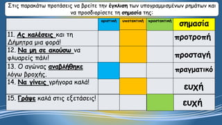 οριστική υποτακτική προστακτική
σημασία
11. Ας καλέσεις και τη
Δήμητρα μια φορά!
12. Να μη σε ακούσω να
φλυαρείς πάλι!
13. Ο αγώνας αναβλήθηκε
λόγω βροχής.
14. Να γίνεις γρήγορα καλά!
15. Γράψε καλά στις εξετάσεις!
Στις παρακάτω προτάσεις να βρείτε την έγκλιση των υπογραμμισμένων ρημάτων και
να προσδιορίσετε τη σημασία της:
προτροπή
προσταγή
πραγματικό
ευχή
ευχή
 