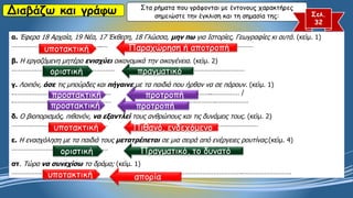 Διαβάζω και γράφω Στα ρήματα που γράφονται με έντονους χαρακτήρες
σημειώστε την έγκλιση και τη σημασία της: Σελ.
32
α. Έφερα 18 Αρχαία, 19 Νέα, 17 Έκθεση, 18 Γλώσσα, μην πω για Ιστορίες, Γεωγραφίες κι αυτά. (κείμ. 1)
…………………………………………..… ………………………………………..……………
β. Η εργαζόμενη μητέρα ενισχύει οικονομικά την οικογένεια. (κείμ. 2)
………………………………………………… …………………………………………………
γ. Λοιπόν, άσε τις μπούρδες και πήγαινε με τα παιδιά που ήρθαν να σε πάρουν. (κείμ. 1)
.……………………………………………… …………………………………..…………… /
.……………………………………………… …………………………………….………………
δ. Ο βιοπορισμός, πιθανόν, να εξαντλεί τους ανθρώπους και τις δυνάμεις τους. (κείμ. 2)
……………………………………..……… …………………………………………………………
ε. Η ενασχόληση με τα παιδιά τους μετατρέπεται σε μια σειρά από ενέργειες ρουτίνας.(κείμ. 4)
……………………………………..……… ……………………………………..………
στ. Τώρα να συνεχίσω το δράμα; (κείμ. 1)
…………………………………….…… ………………………………………………….………………………
υποτακτική Παραχώρηση ή αποτροπή
οριστική πραγματικό
προστακτική προτροπή
προστακτική προτροπή
υποτακτική Πιθανό, ενδεχόμενο
οριστική Πραγματικό, το δυνατό
υποτακτική απορία
 