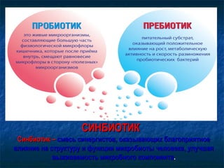 ССИИННББИИООТТИИКК 
ССииннббииооттиикк –– ссммеессьь ссииннееррггииссттоовв,, ооккааззыыввааюющщиихх ббллааггооппрриияяттннооее 
ввллиияяннииее ннаа ссттррууккттуурруу ии ффууннккццииии ммииккррооббииооттыы ччееллооввееккаа,, ууллууччшшааяя 
ввыыжжииввааееммооссттьь ммииккррооббннооггоо ккооммппооннееннттаа.. 
 