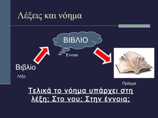 Λέξεις και νόημα 
Τελικά το νόημα υπάρχει στη 
λέξη; Στο νου; Στην έννοια; 
Λέξη 
Έννοια 
Πράγμα 
ΒΙΒΛΙΟ 
Βιβλίο 
 