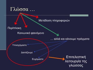 Γλώσσα … 
Περίπλοκη 
Μετάδοση πληροφοριών 
Κοινωνικό φαινόμενο 
… αλλά και κάνουμε πράγματα 
Υποσχόμαστε 
Διατάζουμε 
Ευχόμαστε Επιτελεστική 
λειτουργία της 
γλώσσας 
 