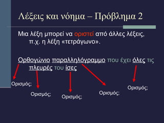 Λέξεις και νόημα – Πρόβλημα 2 
Μια λέξη μπορεί να οριστεί από άλλες λέξεις, 
π.χ. η λέξη «τετράγωνο». 
Ορθογώνιο παραλληλόγραμμο που έχει όλες τις 
πλευρές του ίσες 
Ορισμός; 
Ορισμός; Ορισμός; 
Ορισμός; 
Ορισμός; 
 
