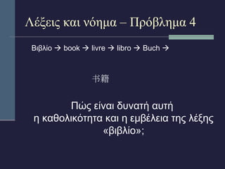 Λέξεις και νόημα – Πρόβλημα 4 
Βιβλίο  book  livre  libro  Buch  
书籍 
Πώς είναι δυνατή αυτή 
η καθολικότητα και η εμβέλεια της λέξης 
«βιβλίο»; 
 