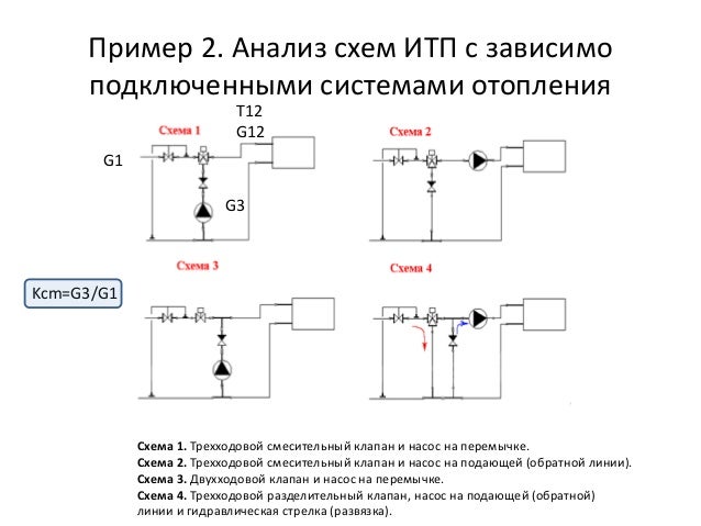 Зависимая схема