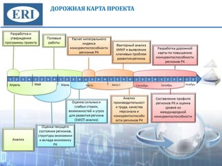 ДОРОЖНАЯ КАРТА ПРОЕКТА