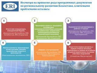 Несмотря на принятие ряда программных документов
по региональному развитию Казахстана, ключевыми
проблемами остались:
Отсутствие конкуренции,
конкурентной борьбы
(Акмолинская, Костанайская, СКО,
Актюбинская, ЗКО, Атырауская)
Чрезмерная защита и поддержка
государством
неконкурентоспособных компаний,
следовательно, закрепление
неконкурентоспособности
национальной экономики
(Акмолинская, Костанайская, СКО,
Актюбинская, ЗКО, Атырауская)
Экономическая диспропорция в
районах и городах
(Акмолинская, Костанайская, СКО,
Актюбинская, ЗКО, Атырауская,
Карагандинская)
Низкая плотность транспортных
путей в регионе, высокие
транспортные затраты в
производстве
(Карагандинская, Актюбинская, ЗКО)
Дефицит электроэнергии
(Акмолинская, Костанайская, СКО,
Актюбинская, ЗКО, Атырауская,
Карагандинская)
Недостаток водных ресурсов, в
первую очередь питьевых,
загрязненность водных источников,
неудовлетворительное состояние
очистных сооружений
(Атырауская, Мангистауская)
26
1 2 3
4 5 6