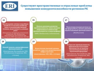 Существуют пространственные и отраслевые проблемы
повышения конкурентоспособности регионов РК
Преобладание личных подсобных
хозяйств в сельском хозяйстве,
износ сельскохозяйственной
техники, недоступность длинных
денег
(Акмолинская, Актюбинская, Алматинская,
Атырауская, ЗКО, Жамбылская,
Карагандинская, Костанайская, КЗО,
Мангистауская, ЮКО, Павлодарская, СКО, ВКО,
)
Низкая динамика развития
промышленности, также высокая
энергоемкость химической
промышленности, и энергодефицит
(ЮКО, Жамбылская, Алматинская)
Моноспециализация региона на
фосфородобыче, низкая динамика
обрабатывающей промышленности
(Жамбылская)
Низкий уровень диверсификации
промышленности
(Акмолинская, Костанайская, СКО,
Актюбинская, Атырауская, ЗКО,
г. Астана)
Недостаточно высокий уровень
развития туристско-рекреационной
инфраструктуры
(Акмолинская, СКО, ЗКО, г. Астана)
В отраслях промышленности,
практически отсутствуют
производства по выпуску
высокотехнологичной и
наукоемкой продукции
(Акмолинская, Костанайская, СКО,
Актюбинская, Атырауская, ЗКО,
г. Астана)
30
25 26 27
28 29 30